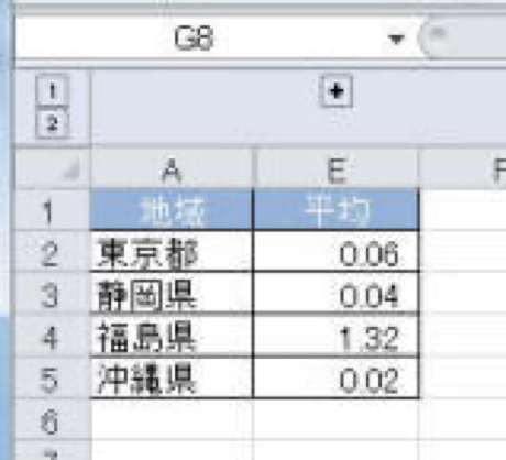 範囲をグループ化する Excel Vba プログラミング