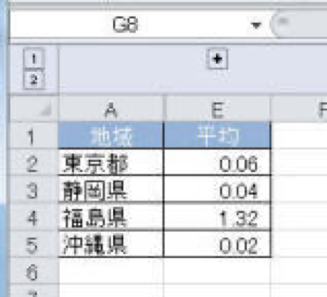 エクセル グループ 化