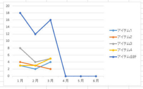 Excel で無効な数式をグラフに含めない方法